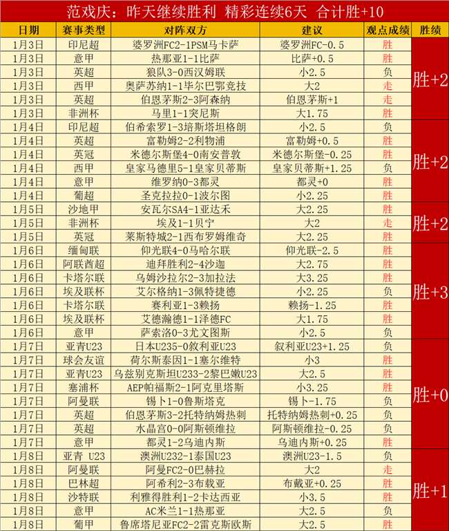 希罗独揽,助攻,三分盛宴扭,千亿体育官网,千亿体育平台,千亿体育链接,千亿体育官方