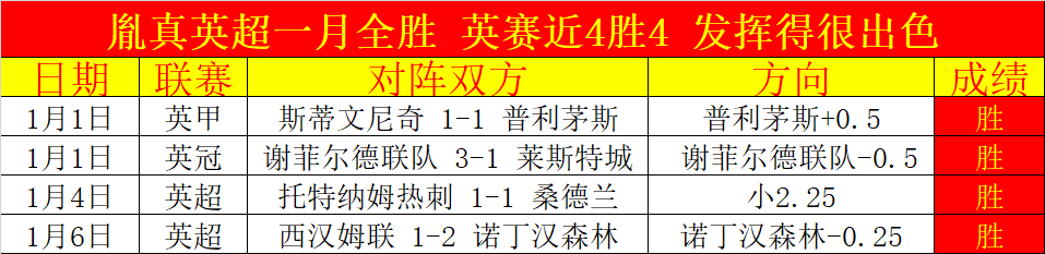 丁俊晖败北,中国斯诺克,战队四将出,千亿体育官网,千亿体育平台,千亿体育链接,千亿体育官方
